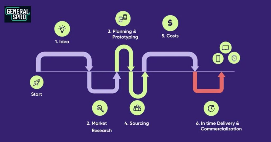 Future Development Roadmap