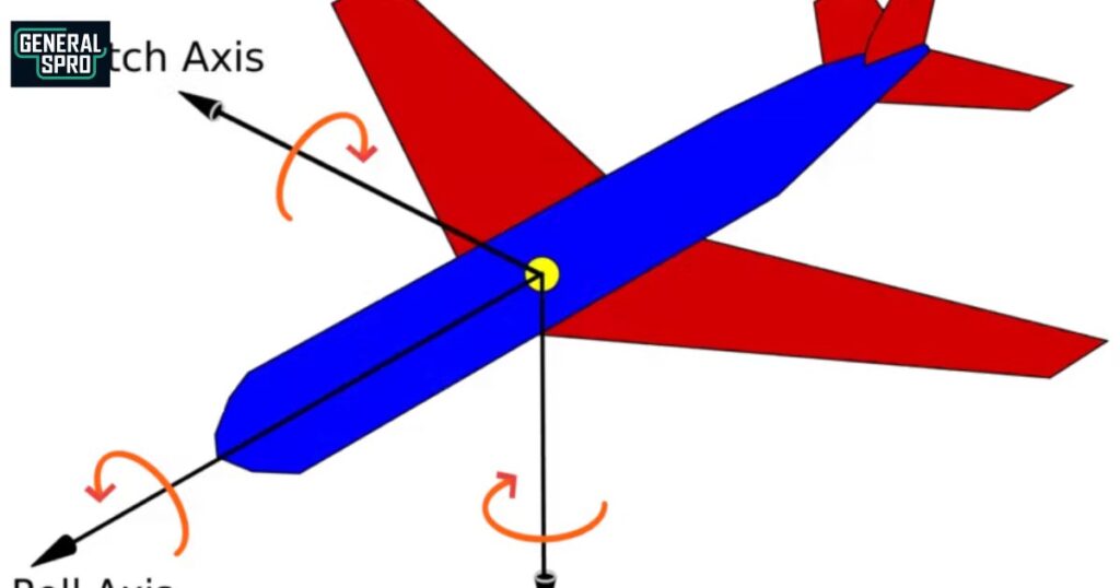 Sensor Fusion Algorithms