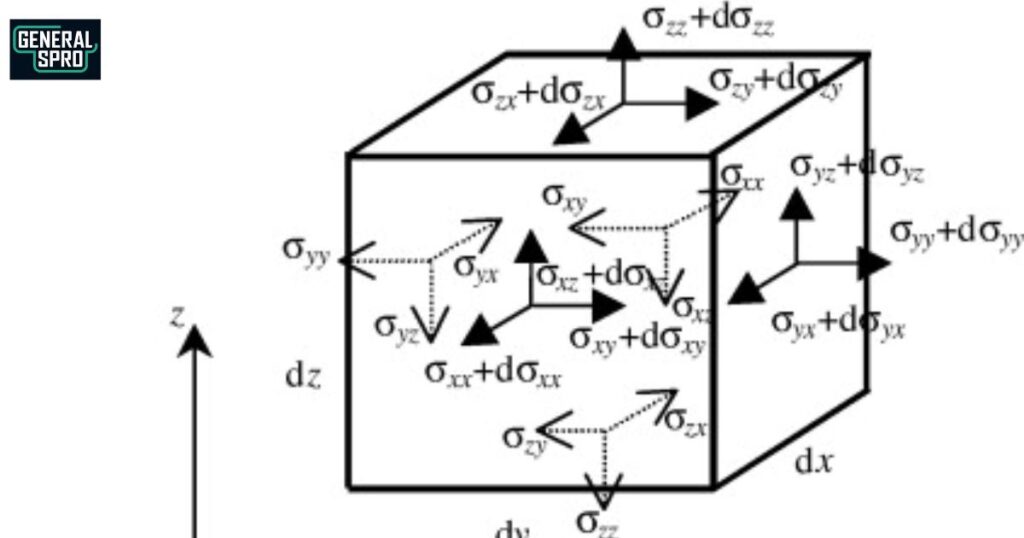 The Dynamic Equilibrium of Numerical Systems