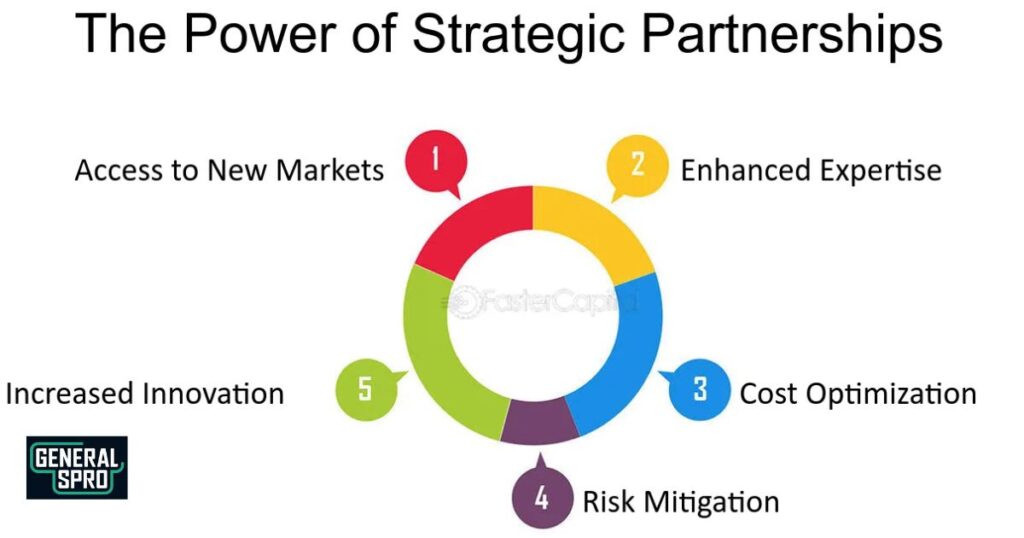 The Power of Strategic Partnerships