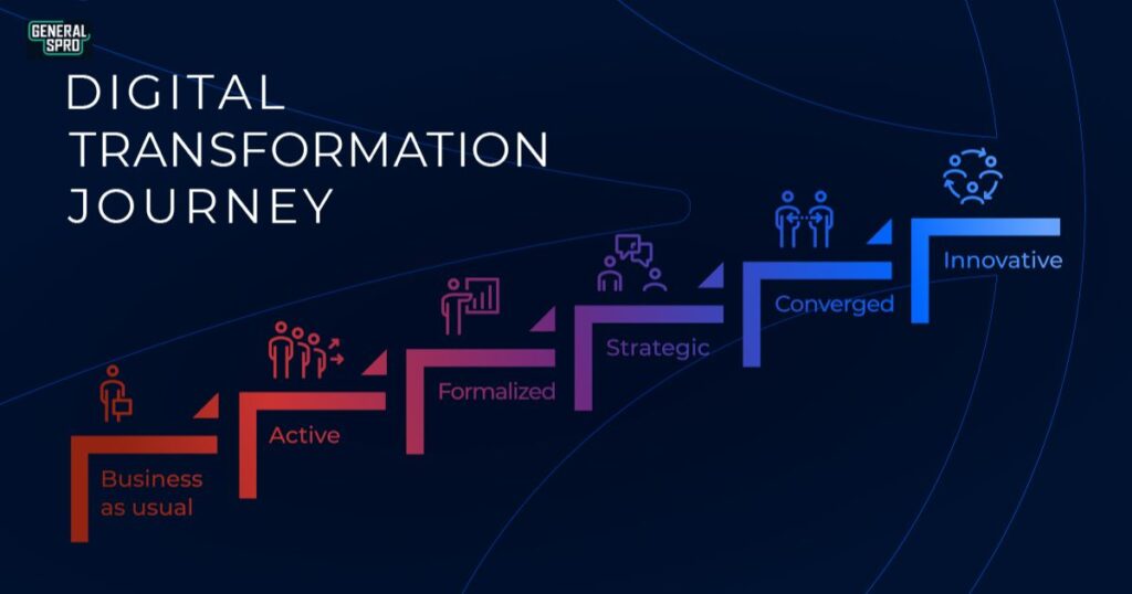 Digital Transformation Journey