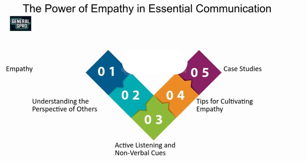 Understanding the Power of Empathetic Communication